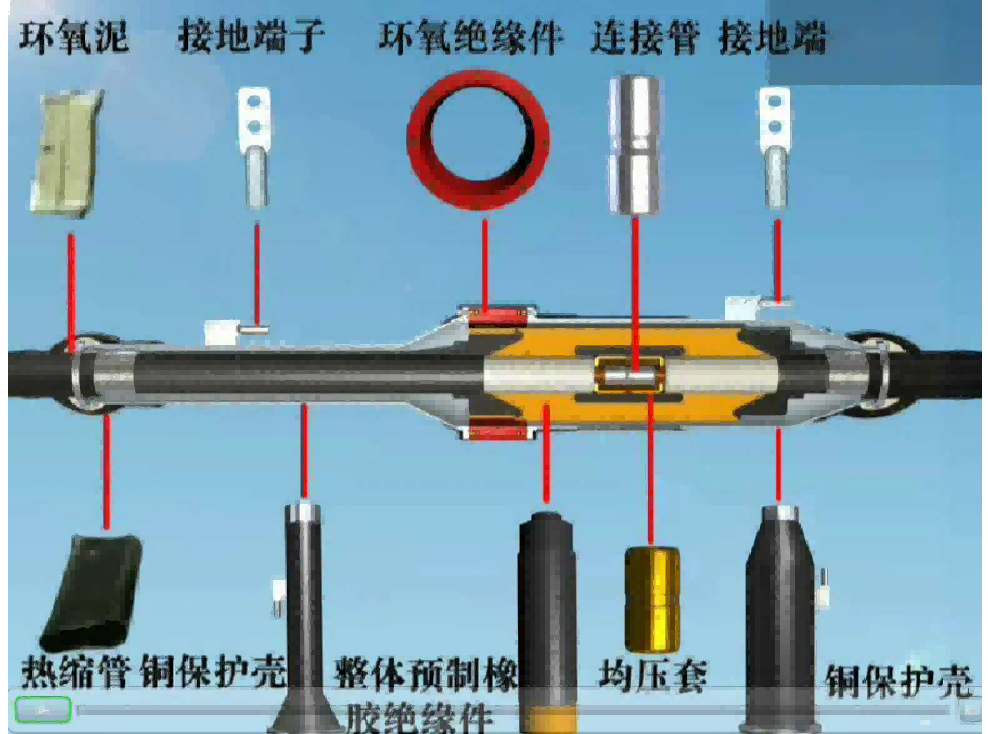 電纜中間接頭發(fā)熱原因