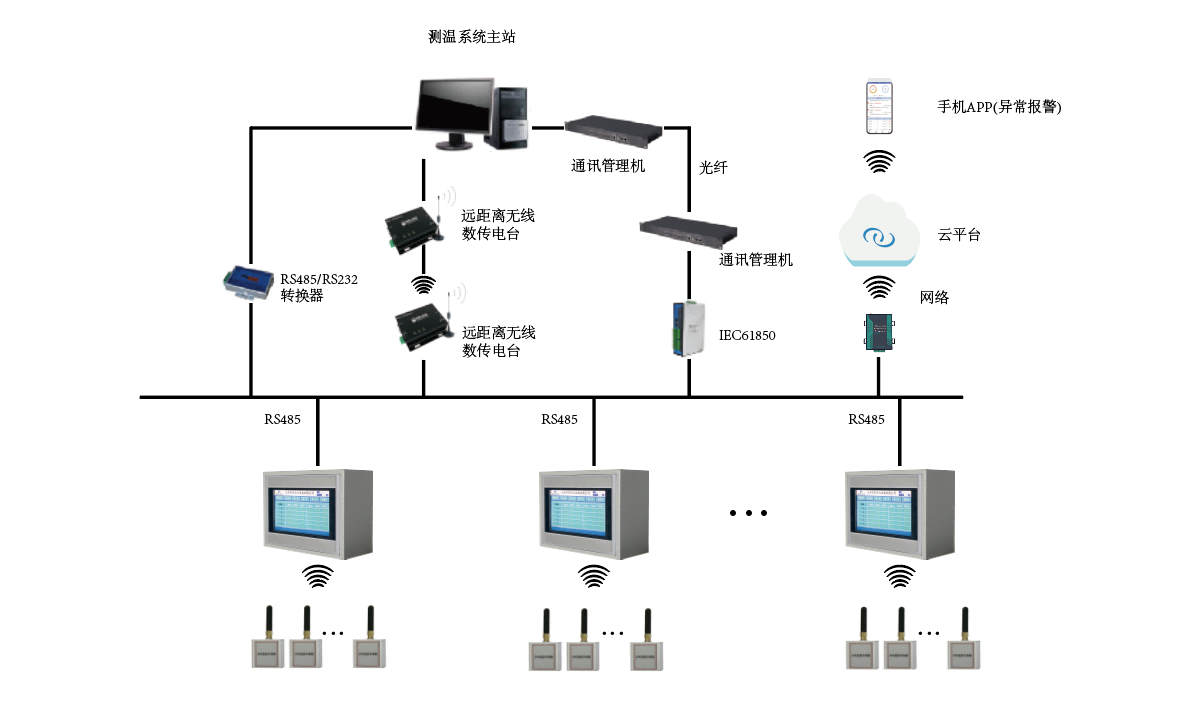 無(wú)線測(cè)溫1(1).png