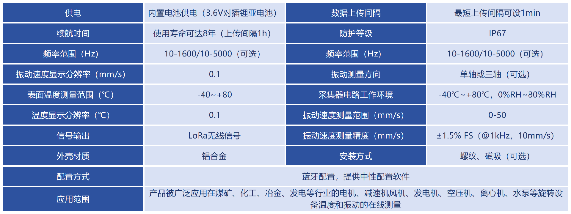 溫振方案1.png