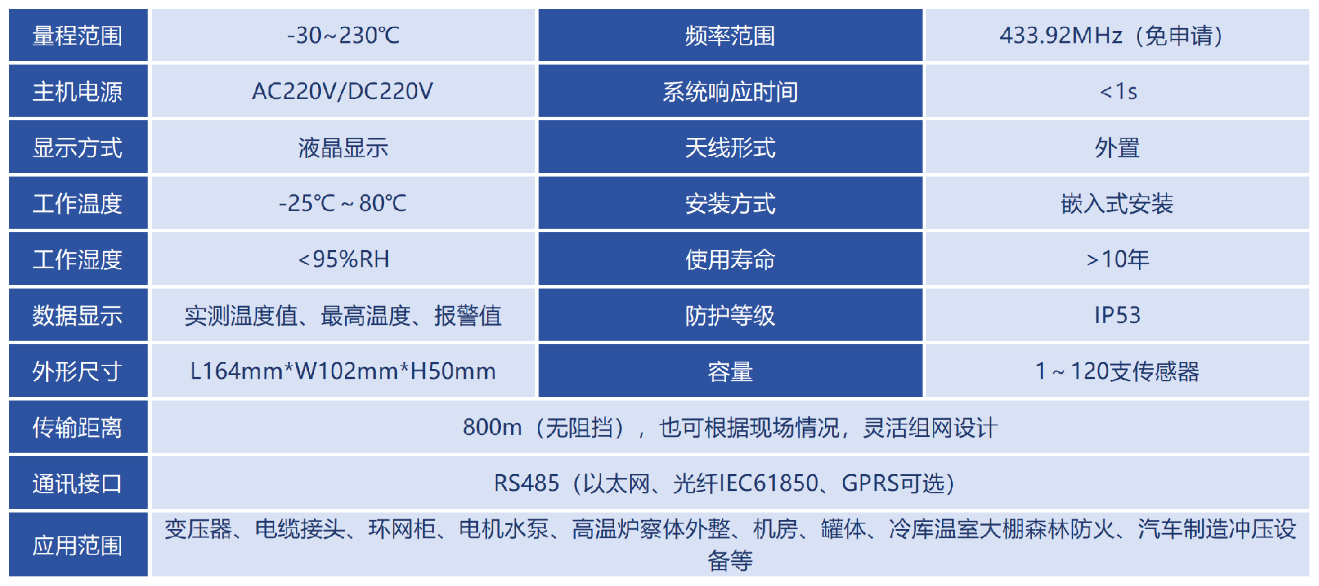 技術(shù)參數(shù)_Sheet1(2).png