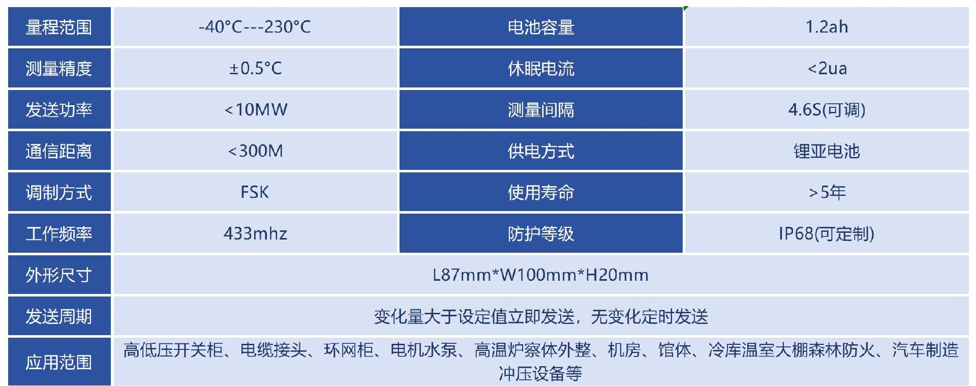 技術(shù)參數(shù)_Sheet1_看圖王.jpg